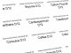 Globuli Etiketten, bedruckt mit den gängigsten Homöopathischen Arzneimitteln D12